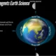 Regents Earth Science: Understanding Moon Phases with a Helpful Worksheet